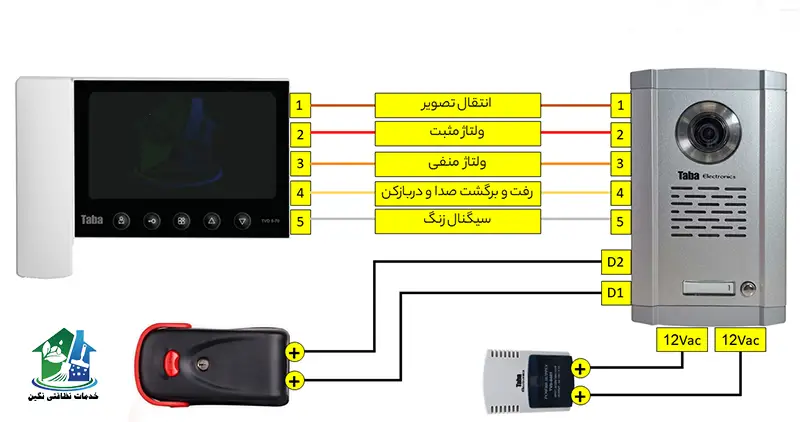 نصب آیفون تصویری